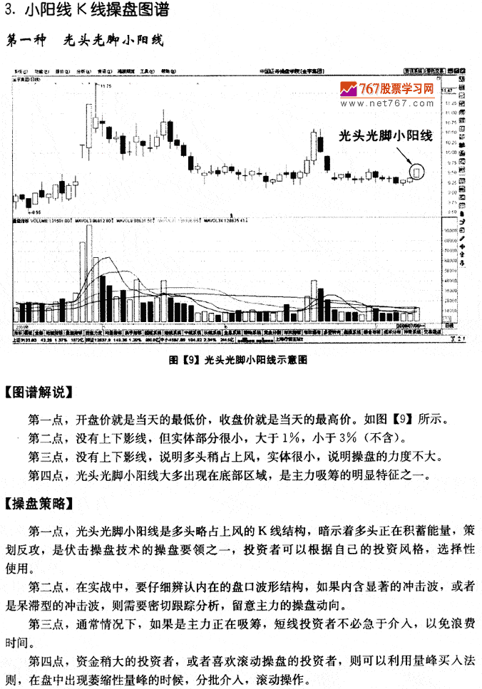 小阳线 经典k线组合图解