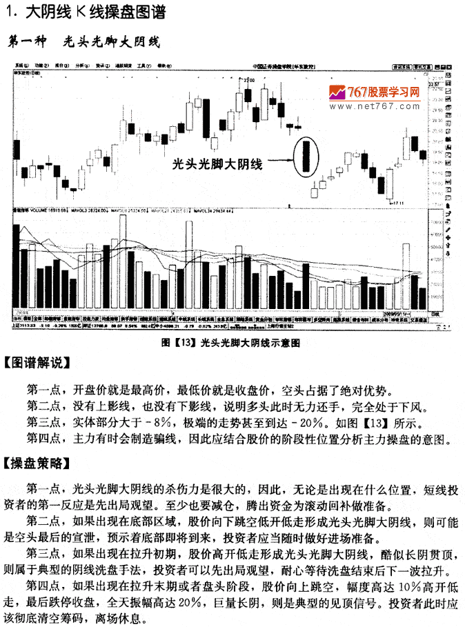 大天线K线 K线发现盘图解教程