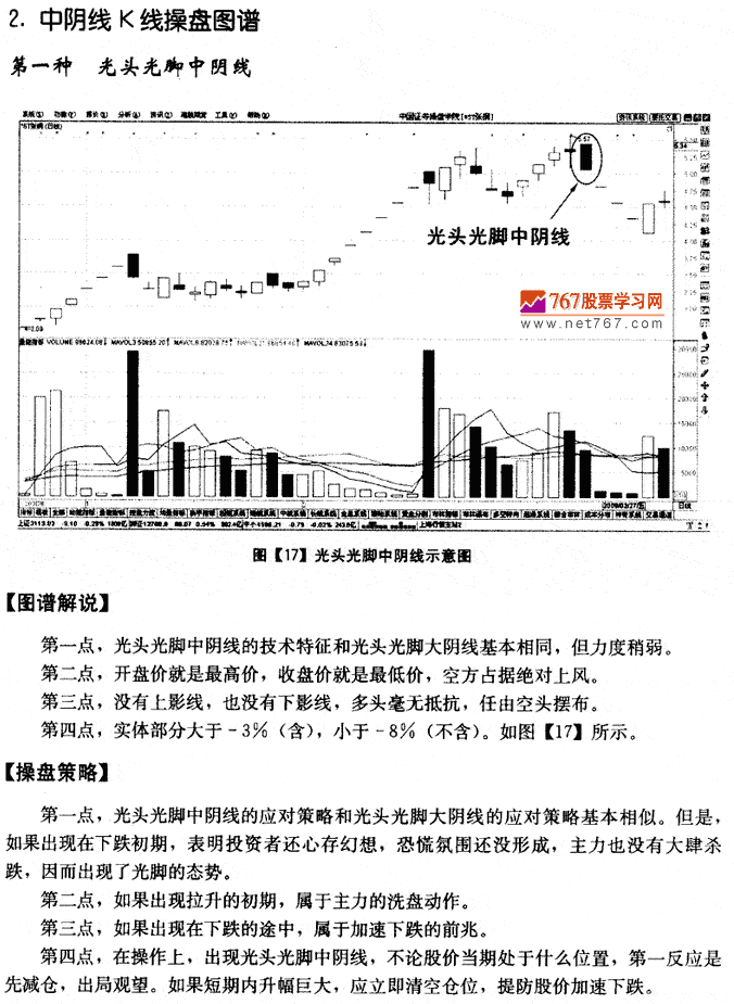 中天线K线