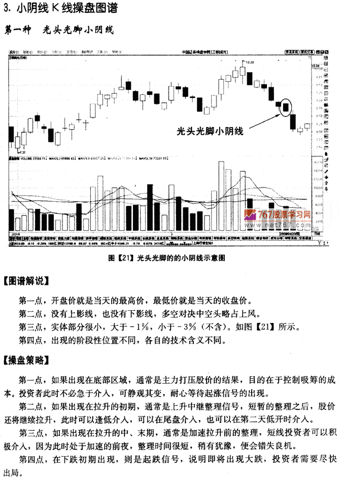 小天线K线 K线发现盘图解教程