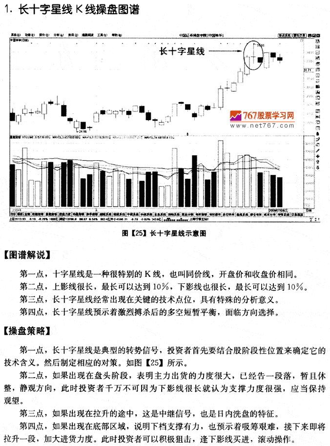 星线K线