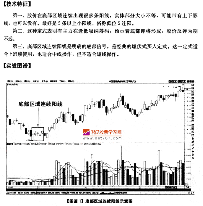 底部连续阳线 K线发现盘图解教程