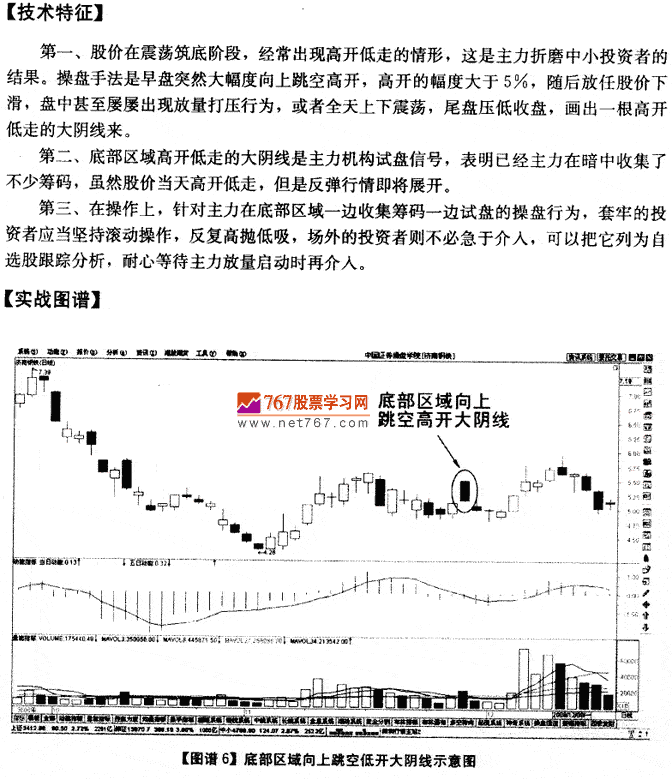 底部向上跳空高开大天线