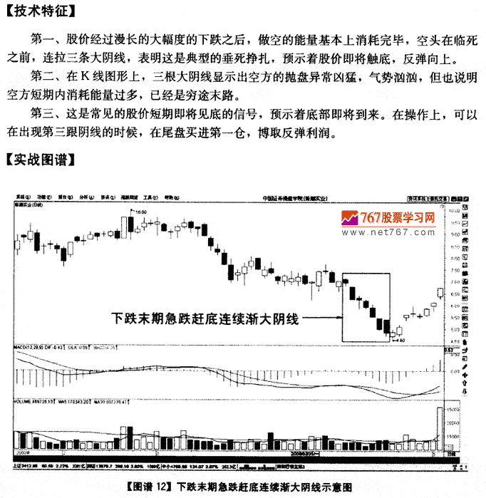 下跌末期急跌连续天线