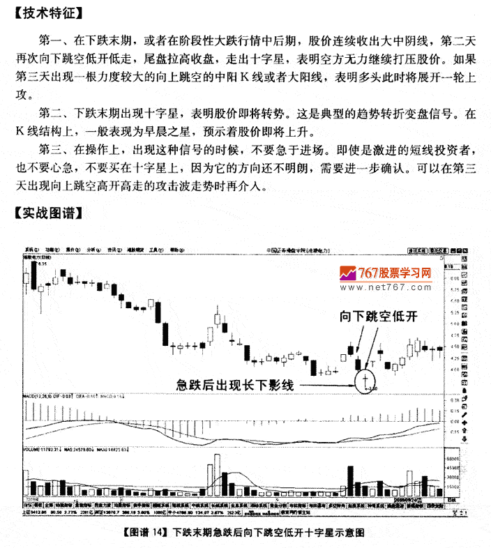 下跌末期向下跳空十字星