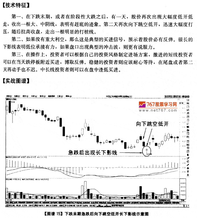 下跌末期向下跳空长下影线 K线发现盘图解教程