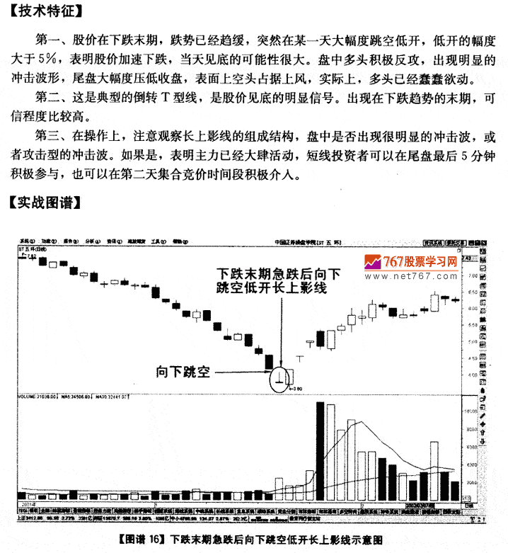 下跌末期向下跳空长上影线