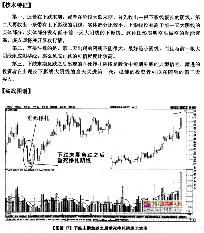 下跌末期垂死挣扎天线 K线发现盘图解教程