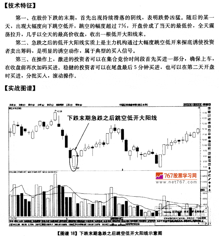 下跌末期跳空低开大阳线