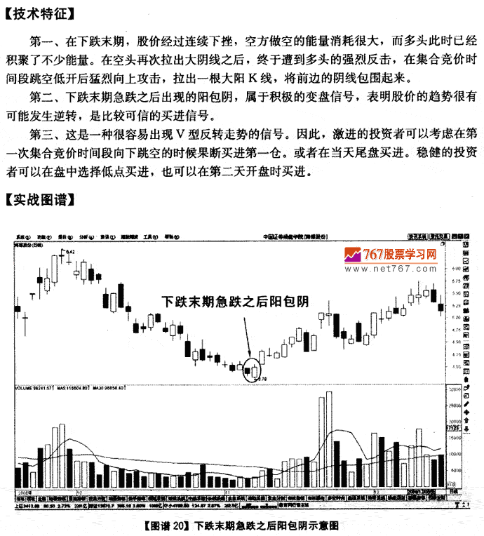 下跌末期急跌后阳包天