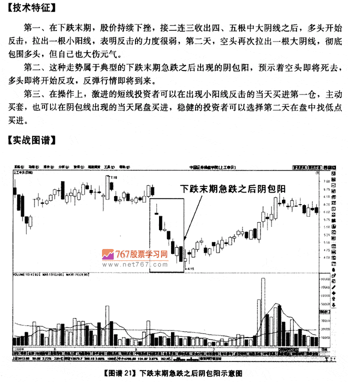 下跌末期急跌后天包阳 K线发现盘图解教程