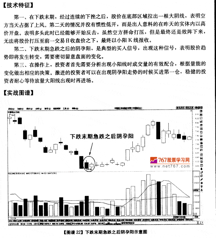 下跌末期急跌后天孕阳