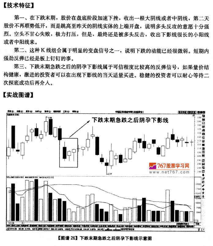 下跌末期急跌后天孕下影线