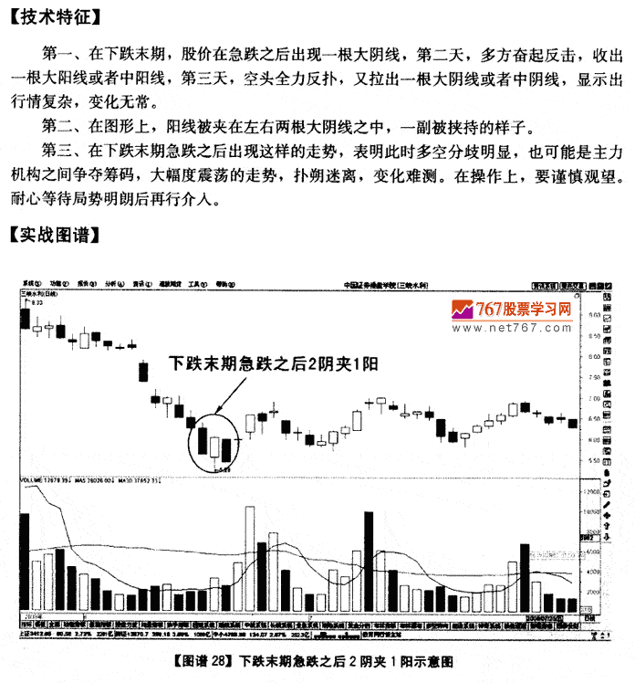 下跌末期急跌后2天夹1阳