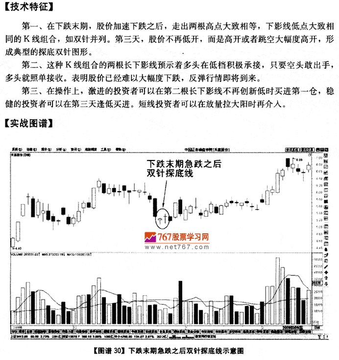 下跌末期急跌后双针探底