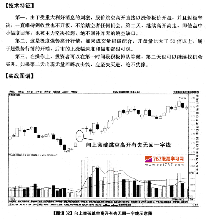 向上突破跳空高开一字线