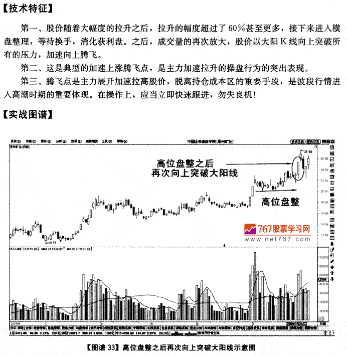 高位盘整向上突破大阳线 K线发现盘图解教程