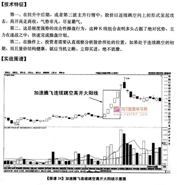 连续跳空高开大阳线