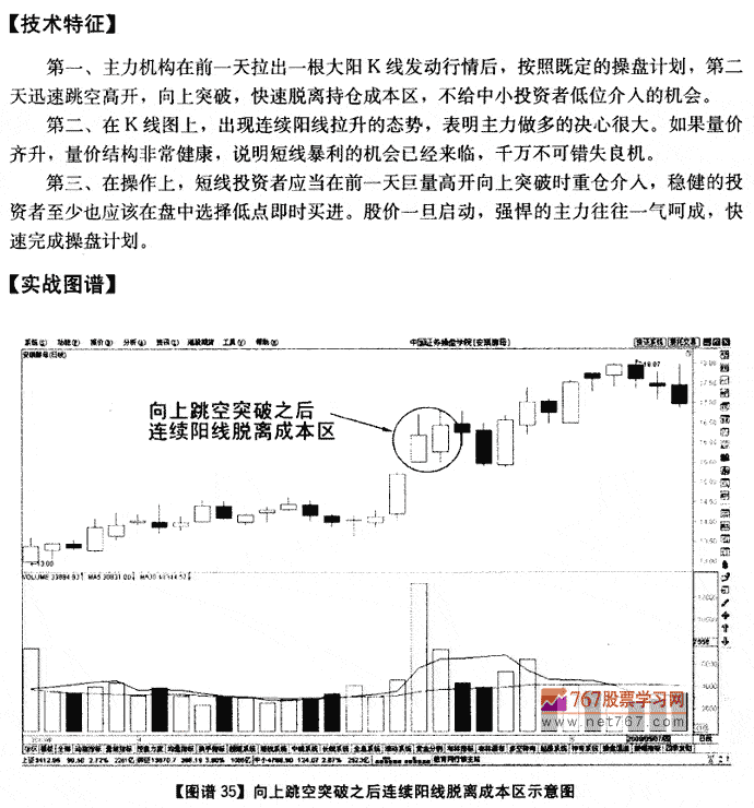 向上跳空突破后连续阳线 K线发现盘图解教程