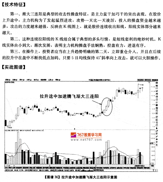 拉升途中加速三连阳