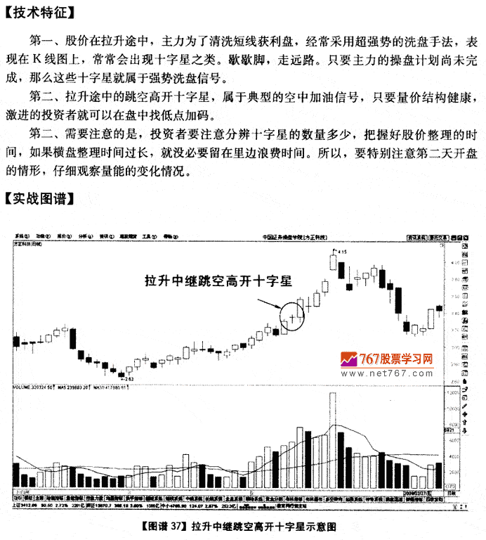 拉升中继跳空高开十字星 K线发现盘图解教程