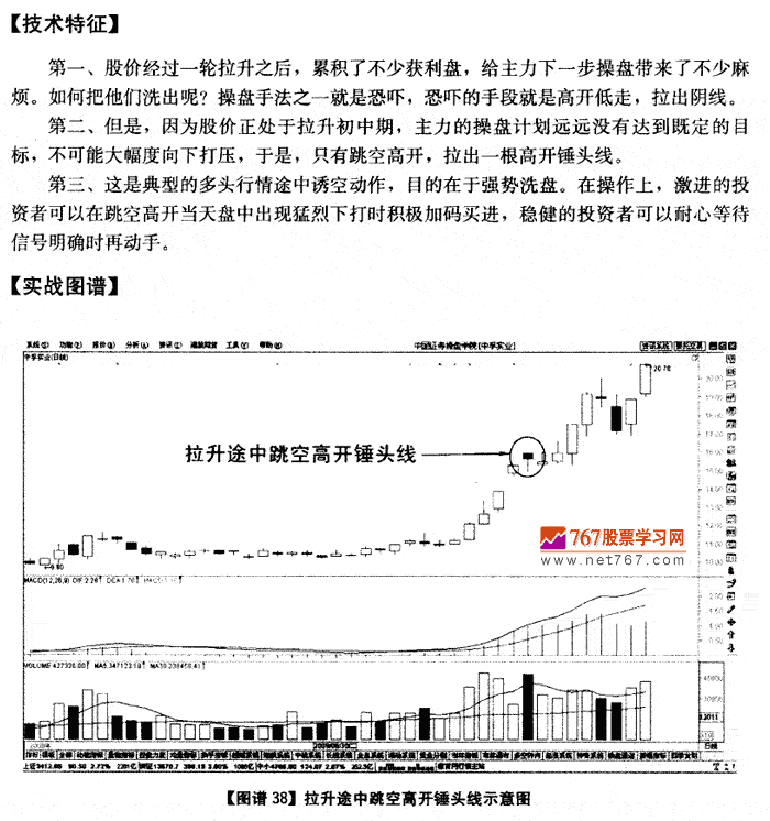 拉升途中跳空高开锤头线