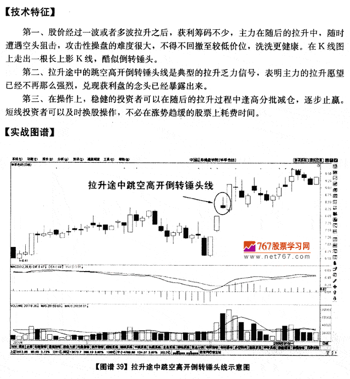 拉升途中跳空高开倒锤头 K线发现盘图解教程