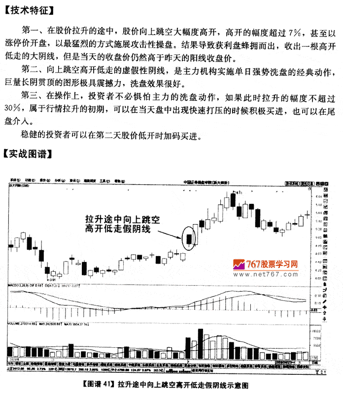 拉升途中跳空高开假天线 K线发现盘图解教程