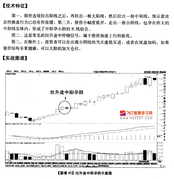 拉升途中阳孕天 K线发现盘图解教程