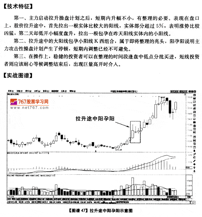 拉升途中阳孕阳 K线发现盘图解教程