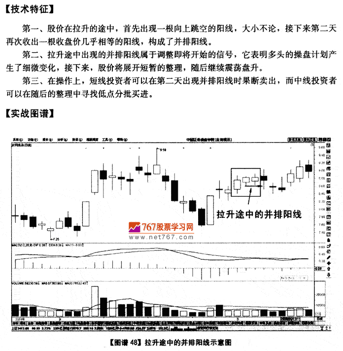 拉升途中饼排阳线