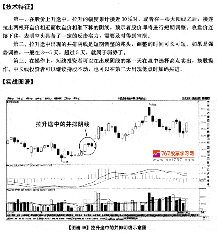 拉升途中饼排天线 K线发现盘图解教程