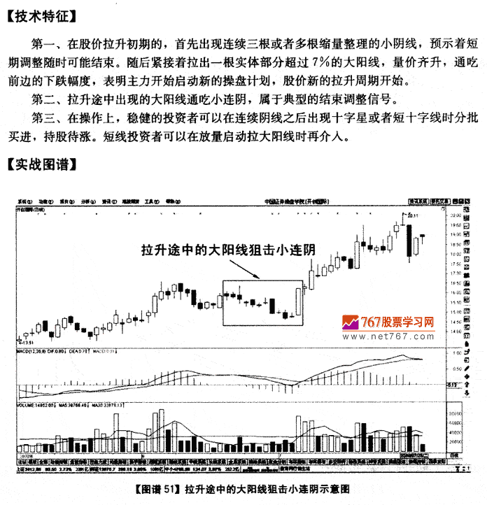 大阳线狙击小连天 K线发现盘图解教程