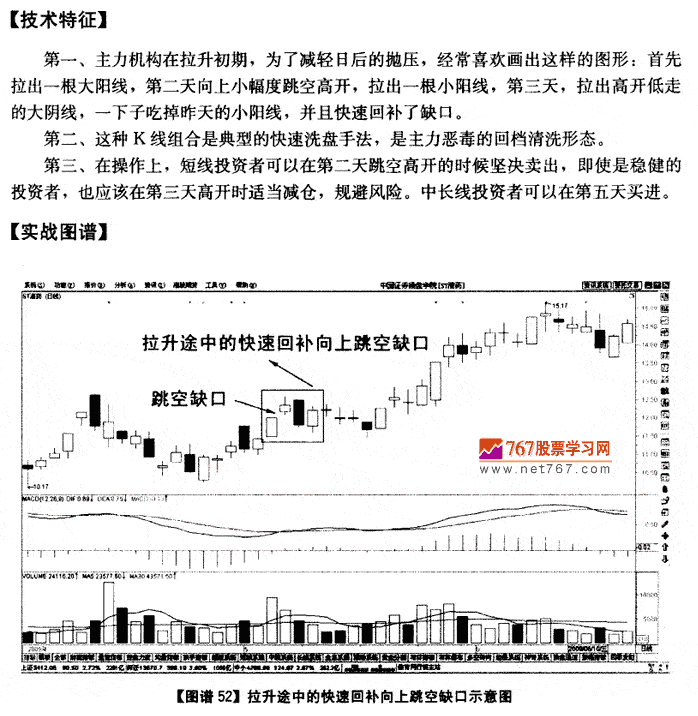 拉升途中呼回补跳空缺口