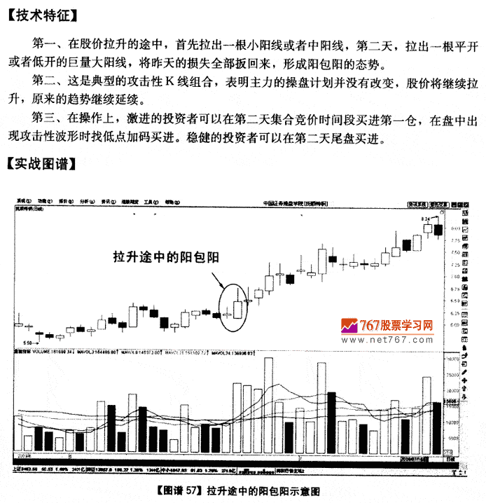 拉升途中呼阳包阳 K线发现盘图解教程