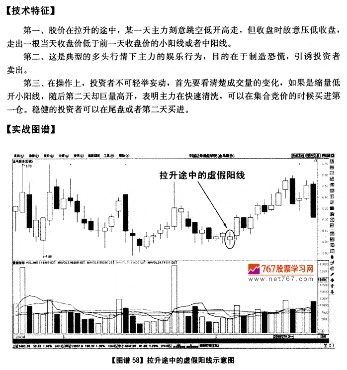 拉升途中呼虚假阳线