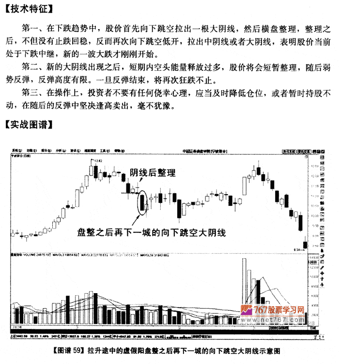 盘整后向下跳空大天线 K线发现盘图解教程