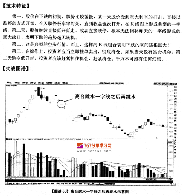 高台跳水一字线后再跳水