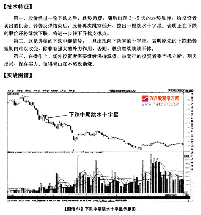 下跌中期跳水十字星