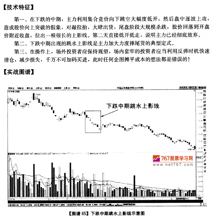 下跌中期跳水上影线 K线发现盘图解教程