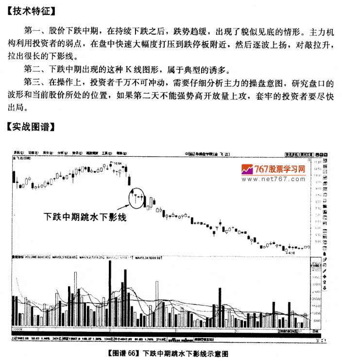 下跌中期跳水下影线