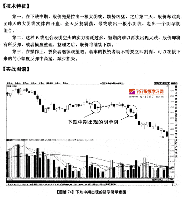 下跌中期天孕天