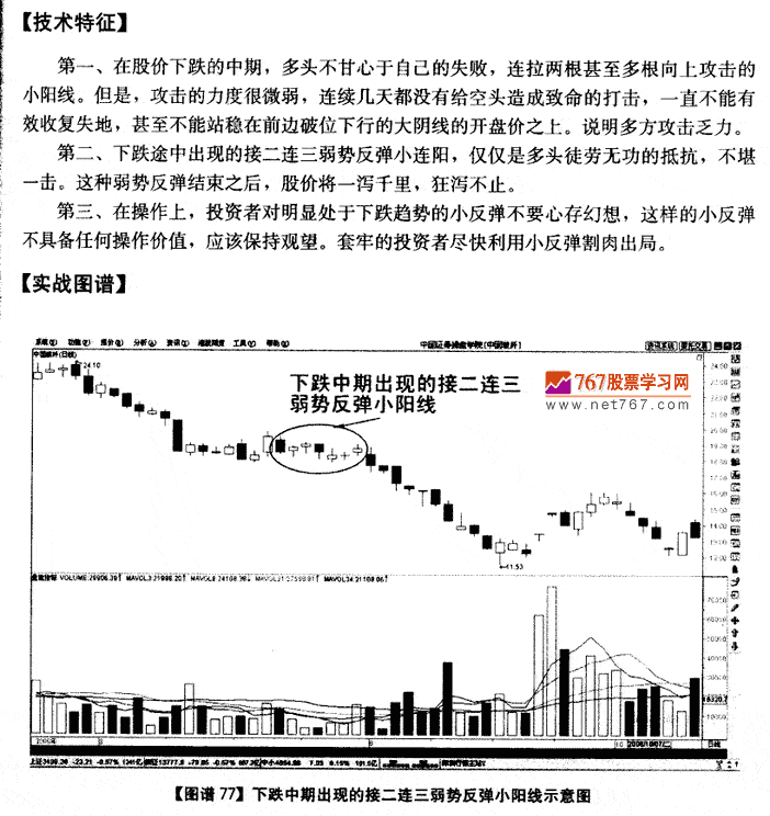 接二连三弱势反弹小阳线 K线发现盘图解教程