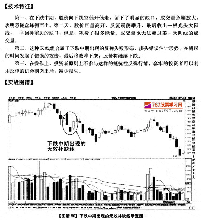 下跌中期无效补缺线