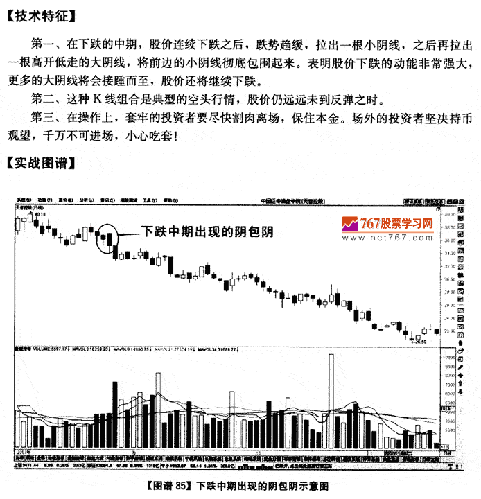 下跌中期呼天包天 K线发现盘图解教程