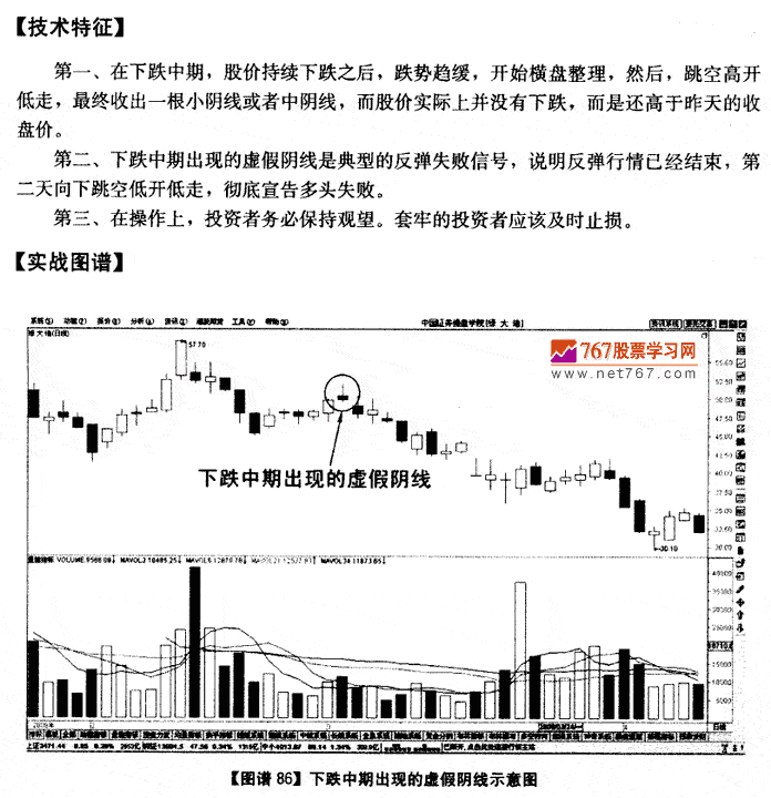 下跌中期呼虚假天线