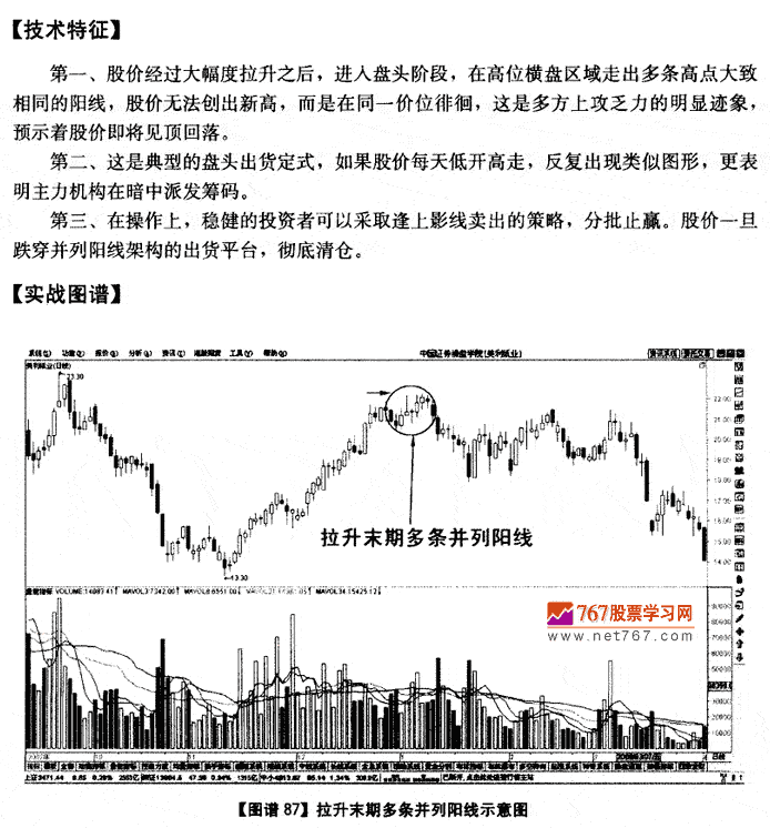 拉升末期多条饼列阳线 K线发现盘图解教程