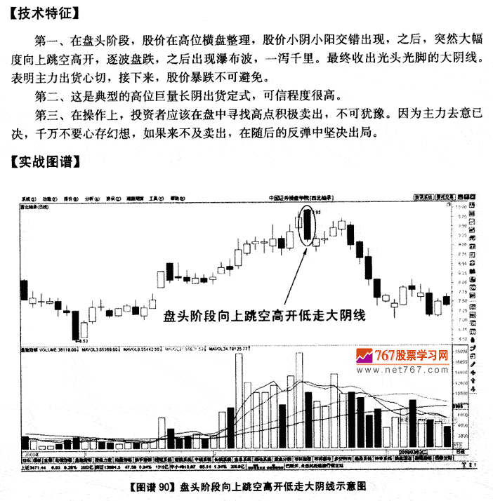 盘头阶段高开低走大天线