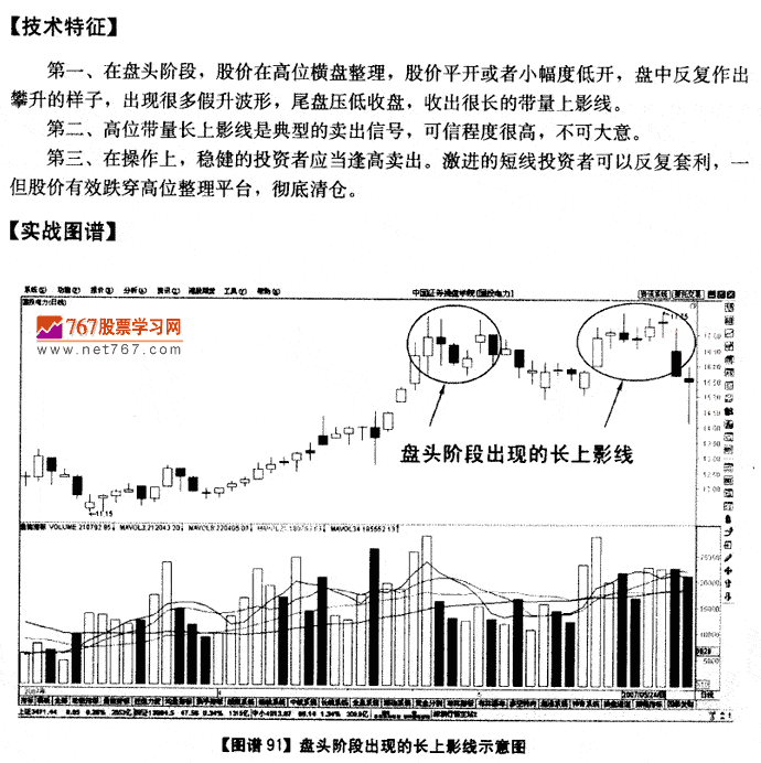 盘头阶段长上影线 K线发现盘图解教程