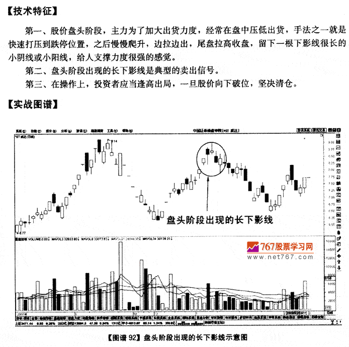 盘头阶段长下影线